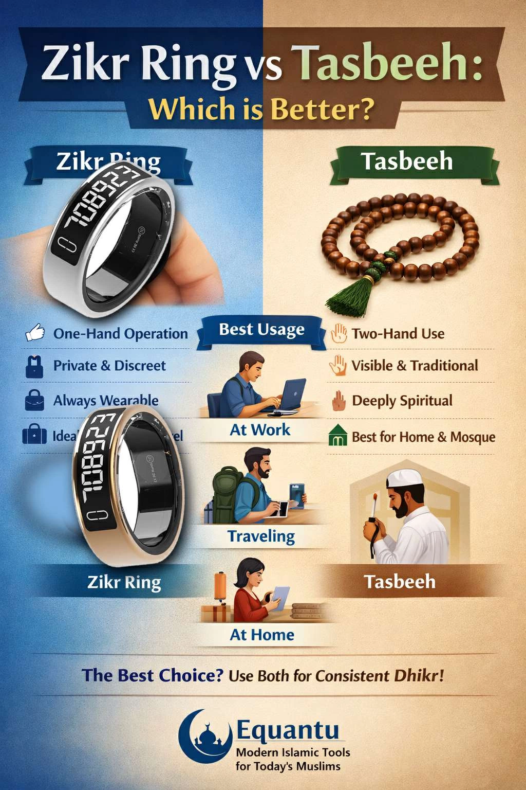 Zikr Ring vs Tasbeeh: Which Is Better?