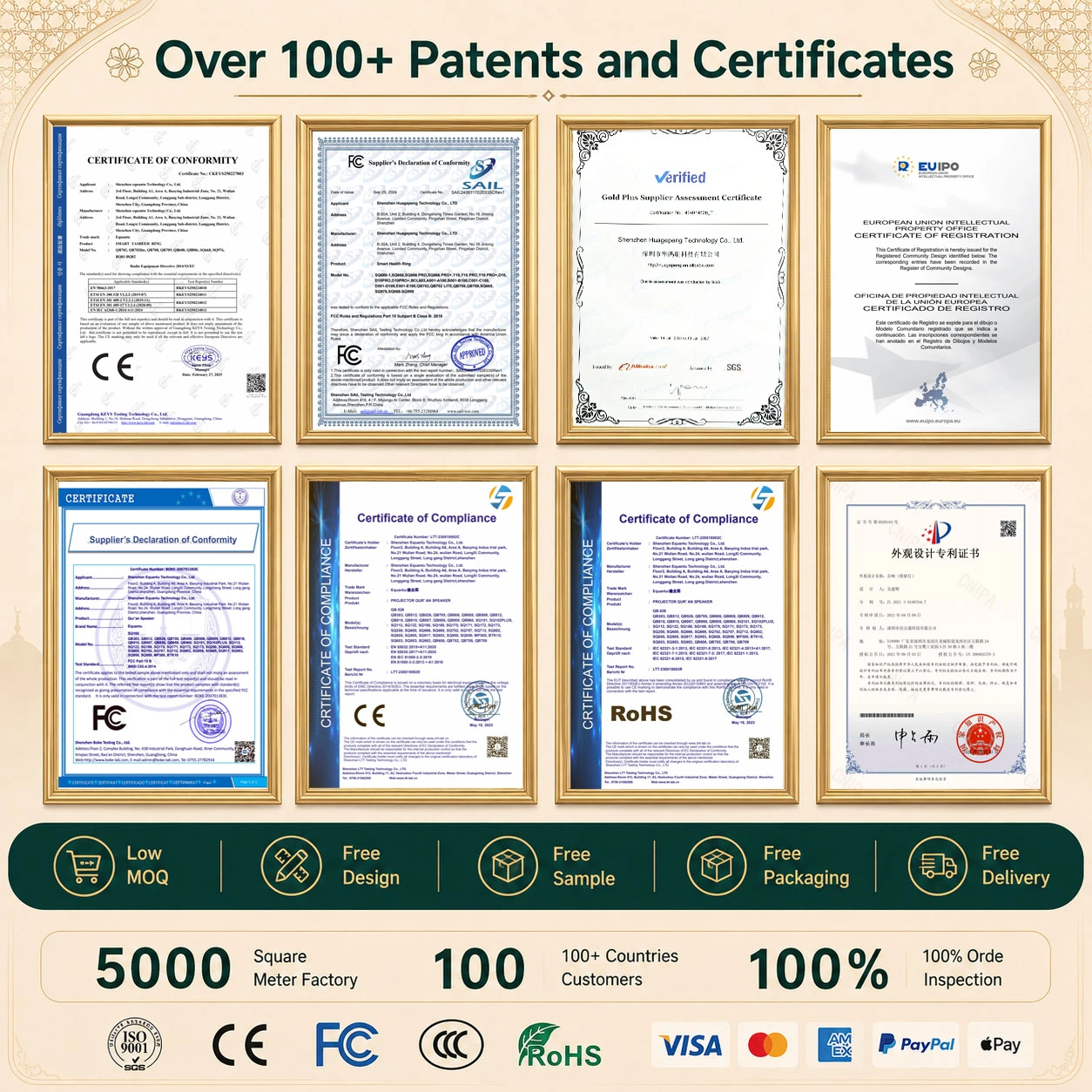 Certificates